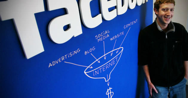 Geautomatiseerde Facebook Ads