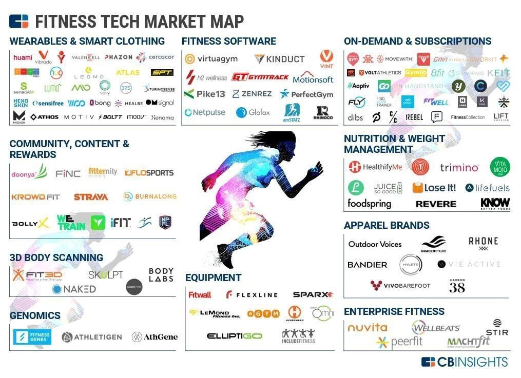 Fitness Tech 2018