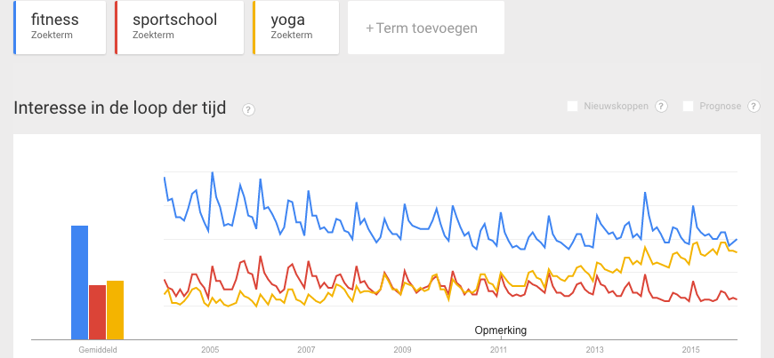 De echte trend in fitnessmarketing