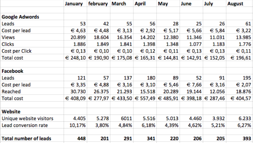 online fitness marketing in numbers