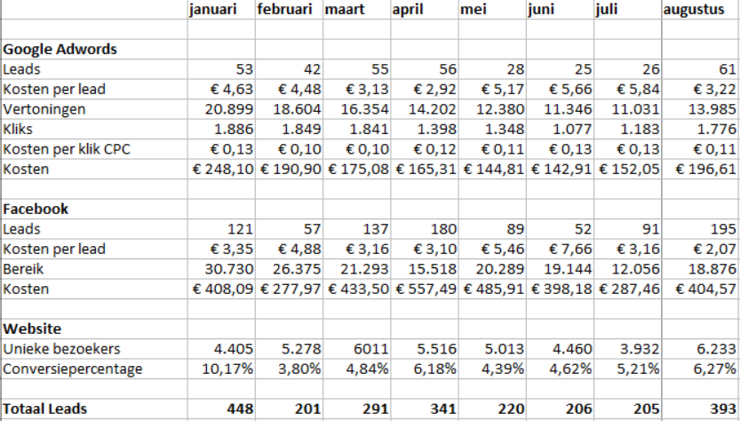 fitness marketing onthuld