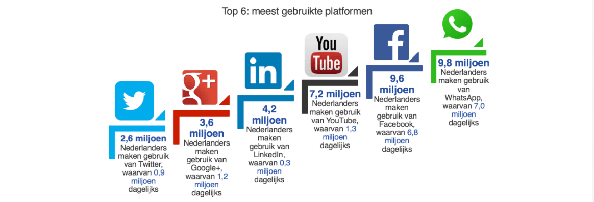 stand social media 2016